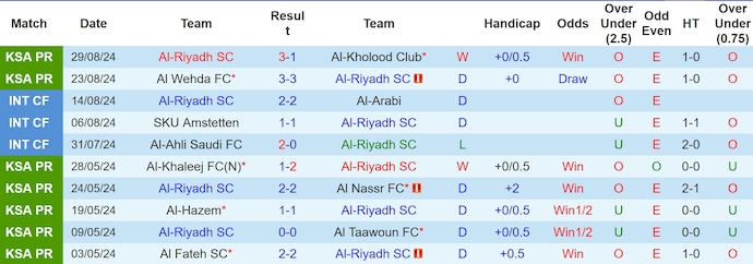 Nhận định, soi kèo Al-Riyadh vs Al Hilal, 1h00 ngày 15/9: Khó có bất ngờ - Ảnh 1