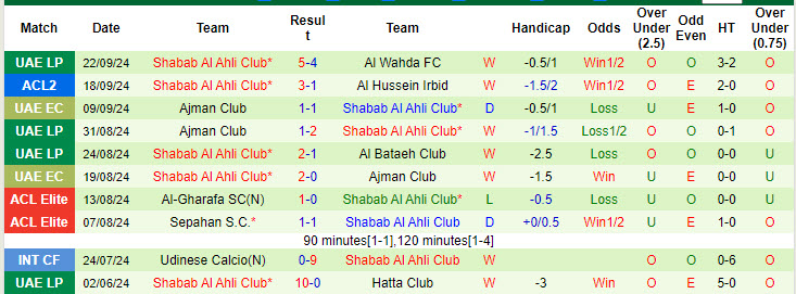 Nhận định, soi kèo Al Urooba Club vs Shabab Al Ahli Club, 20h20 ngày 27/9: Dáng dấp nhà vô địch - Ảnh 3