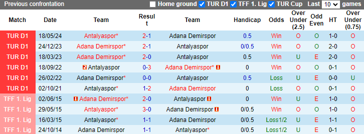 Nhận định, soi kèo Antalyaspor vs Adana Demirspor, 0h00 ngày 17/9: Đối thủ khó chơi - Ảnh 3