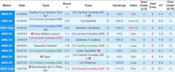 Nhận định, soi kèo Central Cordoba vs Instituto, 4h30 ngày 14/9: Phong độ đang lên - Ảnh 1