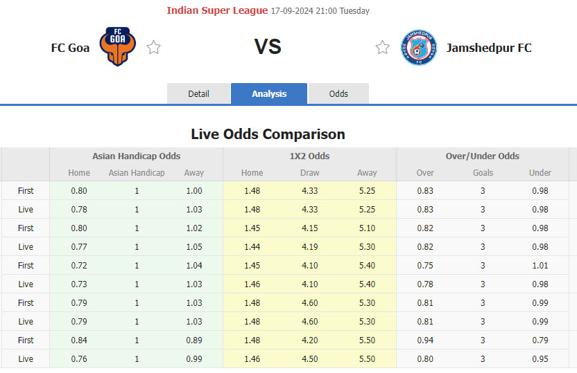 Nhận định, soi kèo FC Goa vs Jamshedpur, 21h00 ngày 17/9: Cảm giác bóng tốt hơn - Ảnh 1