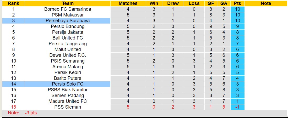 Nhận định, soi kèo Persebaya Surabaya vs Persis Solo, 19h00 ngày 18/9: Tiếp tục bất bại - Ảnh 4