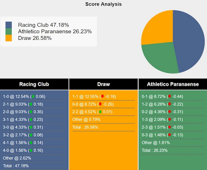 Nhận định, soi kèo Racing Club vs Atletico Paranaense, 7h30 ngày 27/9: Cơ hội cho chủ nhà - Ảnh 6