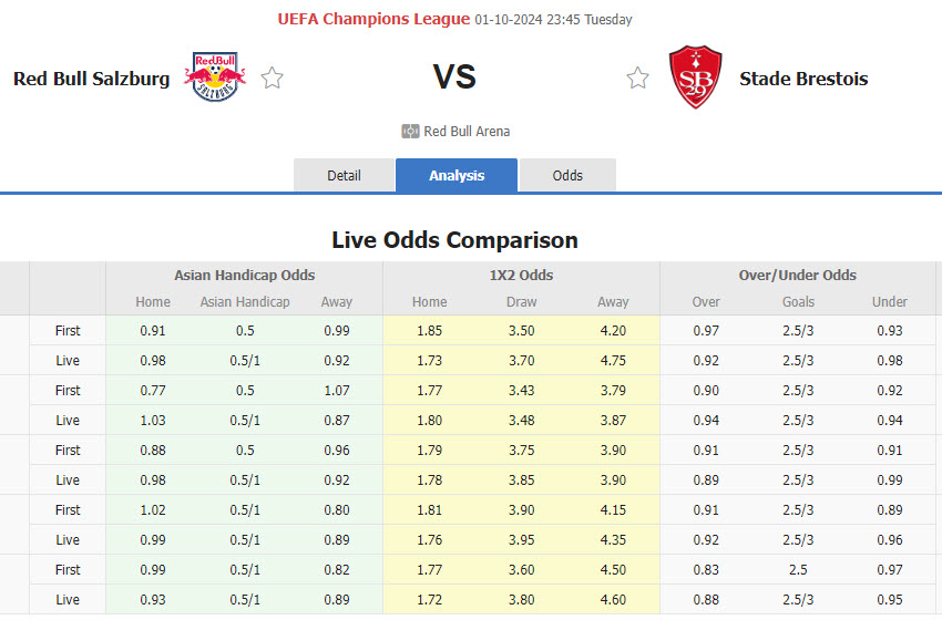 Nhận định, soi kèo RB Salzburg vs Brest, 23h45 ngày 1/10: Cúi đầu ra về - Ảnh 1