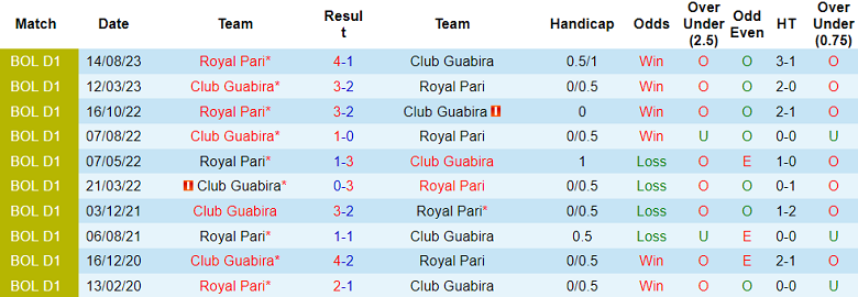 Nhận định, soi kèo Royal Pari vs Club Guabira, 06h00 ngày 13/9: Thất vọng cửa dưới - Ảnh 3