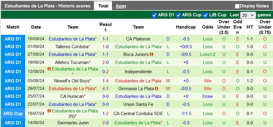 Nhận định, soi kèo Velez Sarsfield vs Estudiantes, 7h00 ngày 24/9: Giữ vững ngôi đầu - Ảnh 2