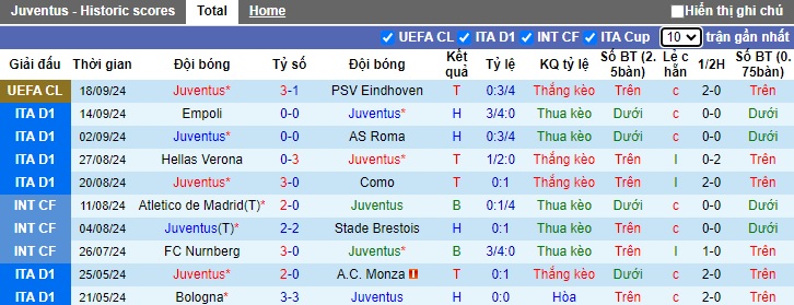 Soi kèo phạt góc Juventus vs Napoli, 23h00 ngày 21/9 - Ảnh 4