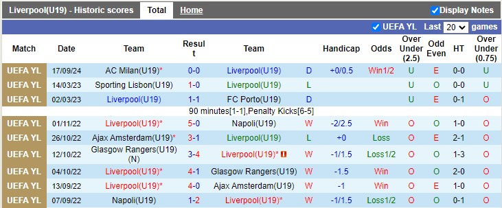 Nhận định, soi kèo U19 Liverpool vs U19 Bologna, 20h00 ngày 2/10: Chiến thắng đầu tay của Tiểu Quỷ - Ảnh 1