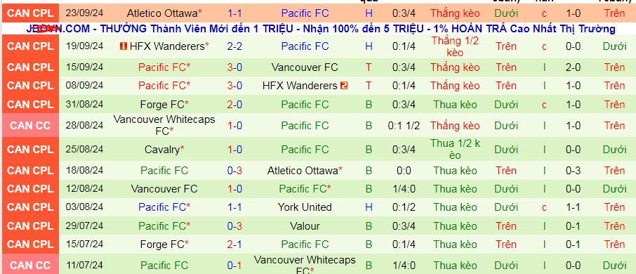 Nhận định, soi kèo Valour vs Pacific, 07h00 ngày 1/10: Ca khúc khải hoàn - Ảnh 2